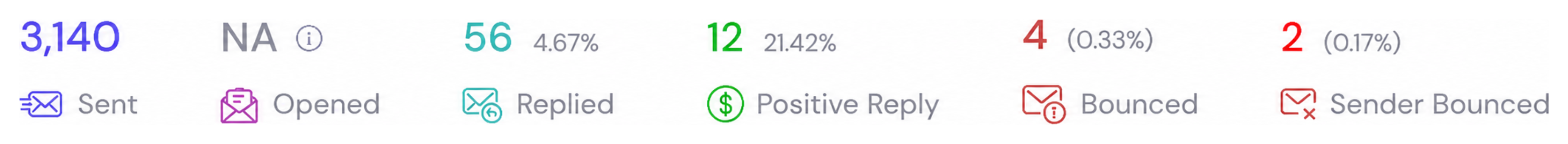 Campaign with GTM Revenue - 4.67% reply rate, 21.42% positive reply