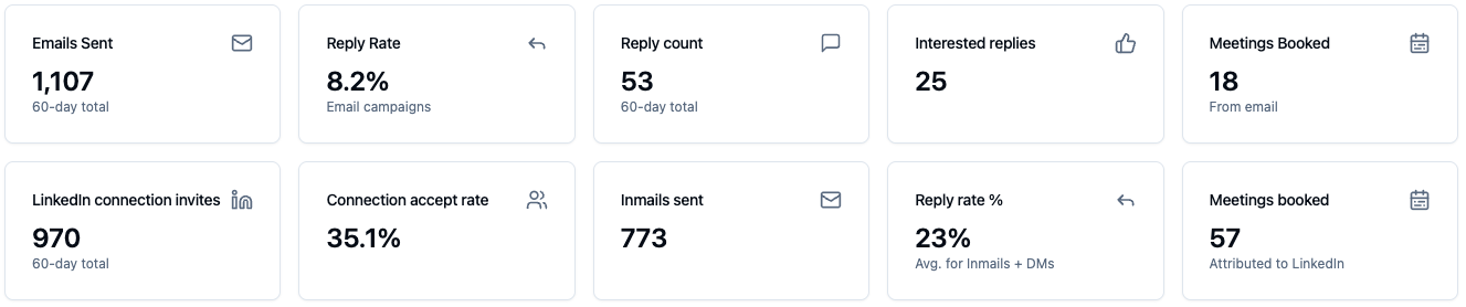 Results screenshot